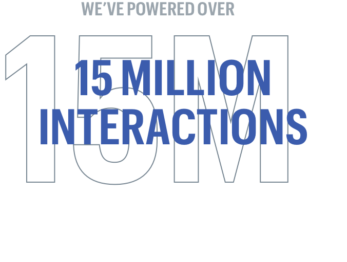 we've powered over 15 million interactions