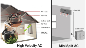 detailed look at a high velocity AC unit