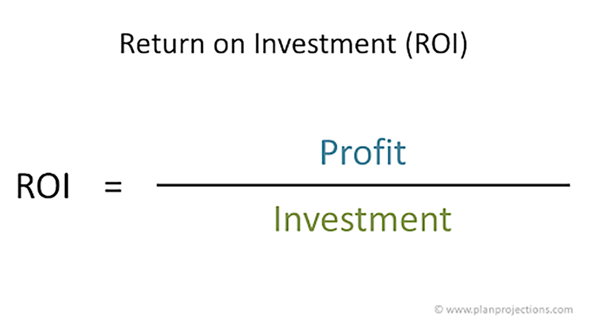 Roi это. Roi формула. Roi Return on investment. Roi (Return of investment). Return on investment формула.