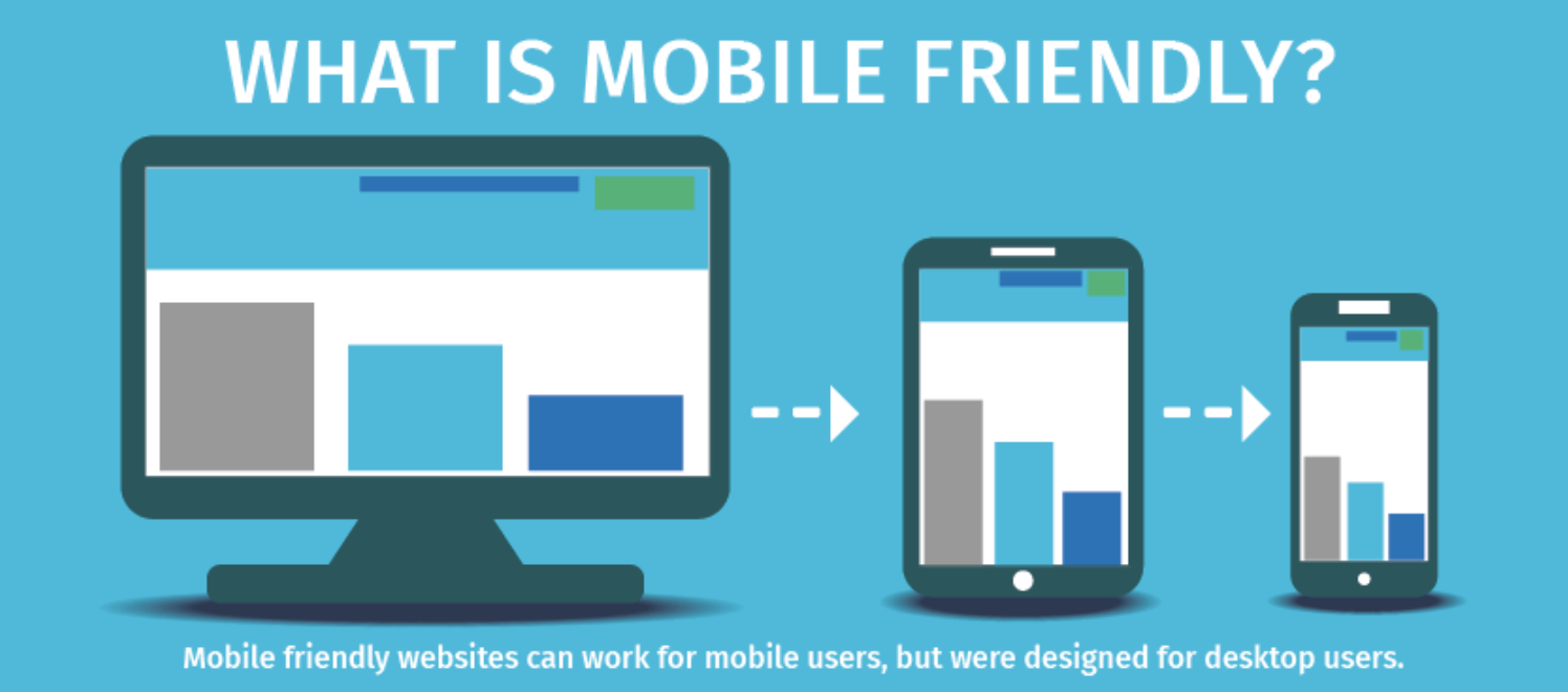 Illustration explaining what is mobile friendly