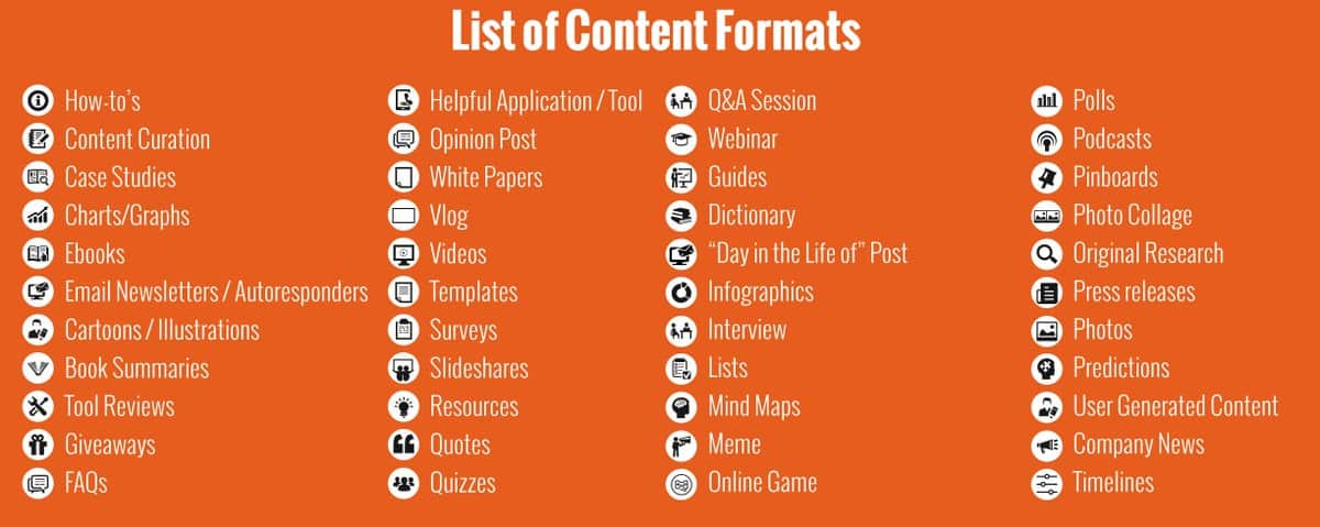list of content formats