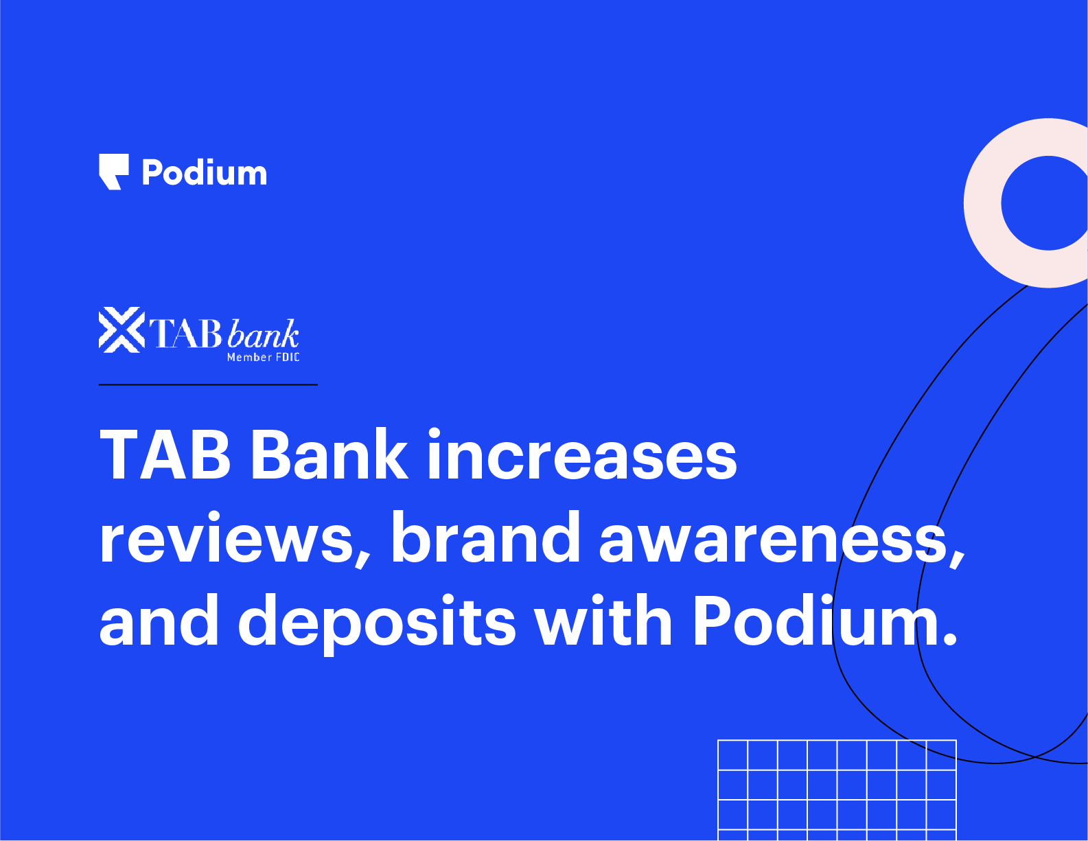TAB Bank increases reviews, awareness, and deposits