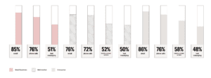 Top communication channels based on size of business chart.