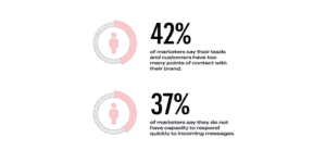 Marketer Impressions on consumers