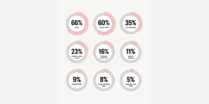 Business' thoughts of consumer preferences for communications chart.