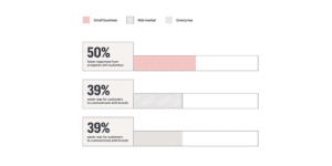 The major primary benefit by company size.