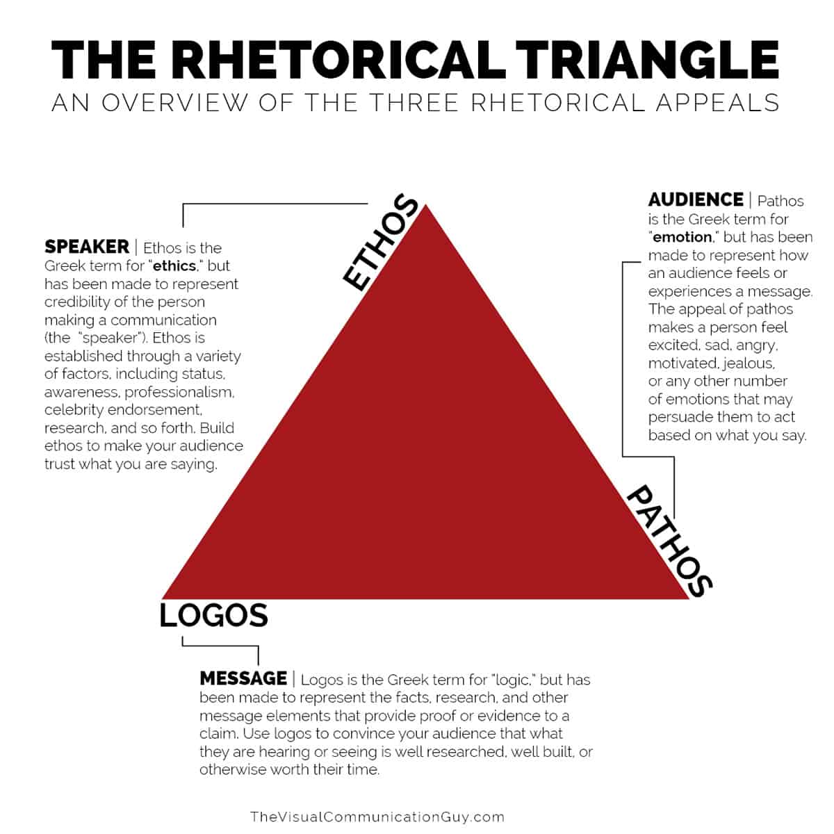the rhetorical triangle