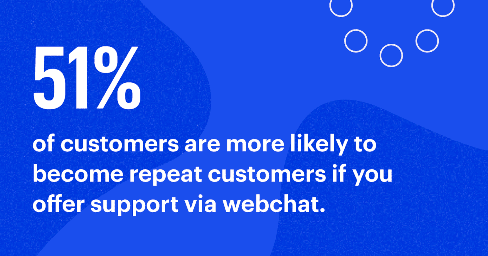51% of customers will come back if you use webcat