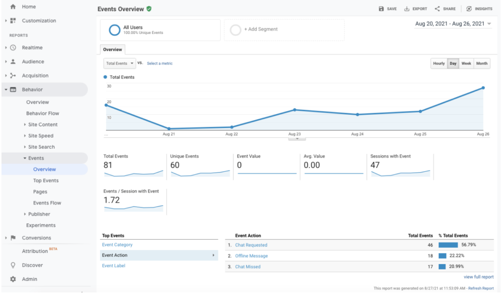 integrating google analytics and livechat