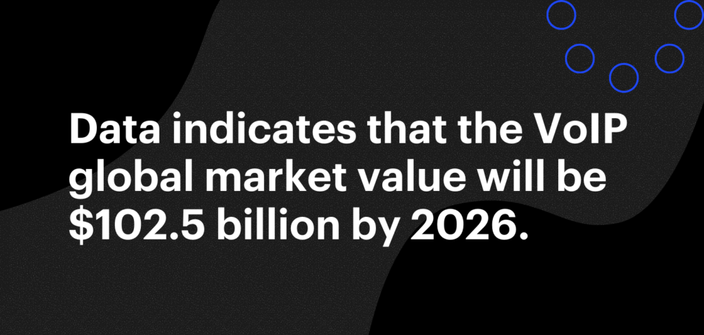 VoIP Market Value