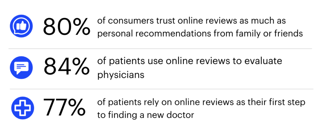 medical review stats