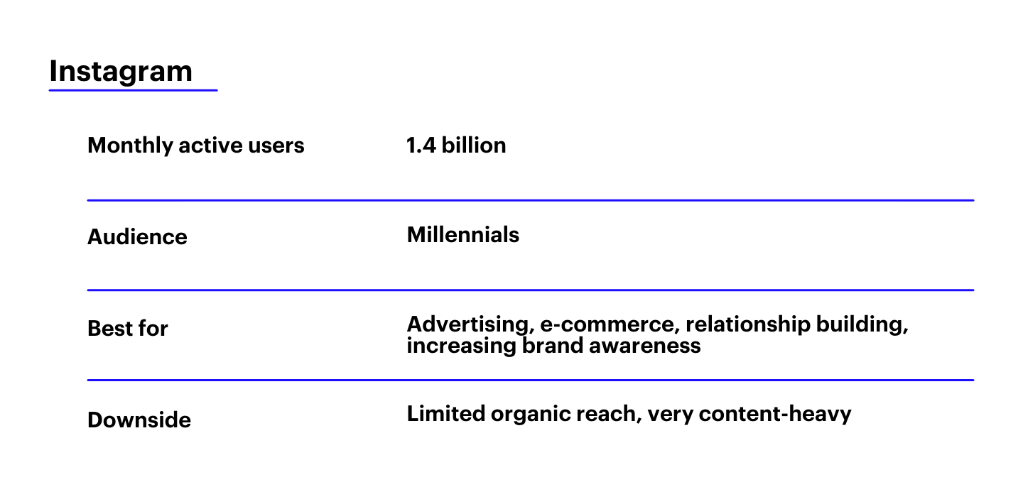 8 Popular and New Social Media Platforms for Business in 2024