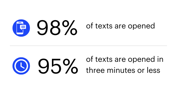text stats