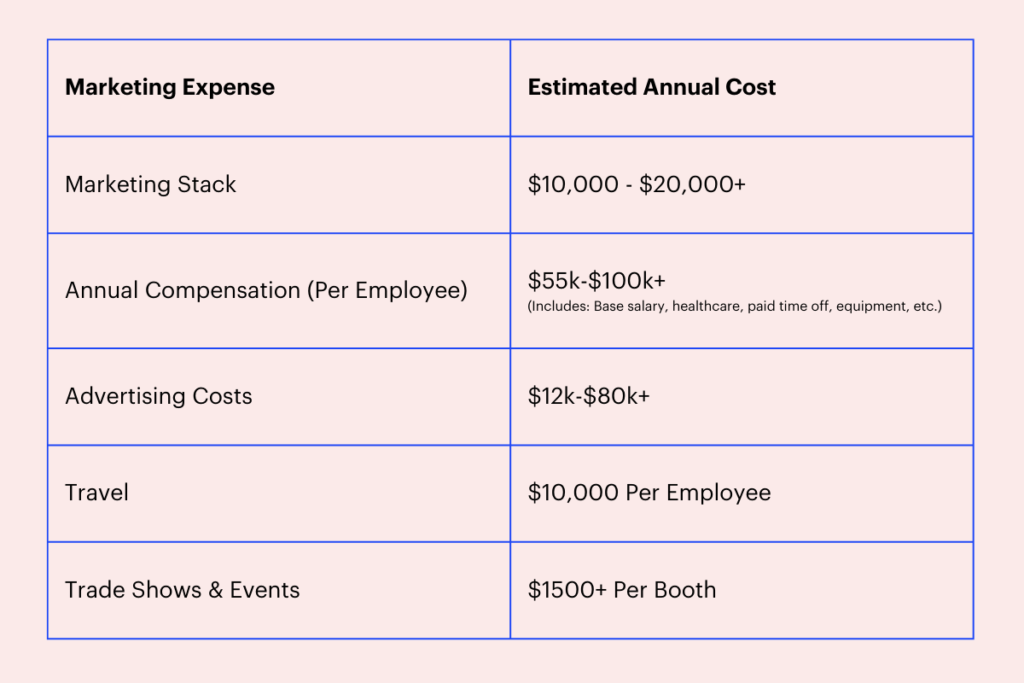 in-house costs