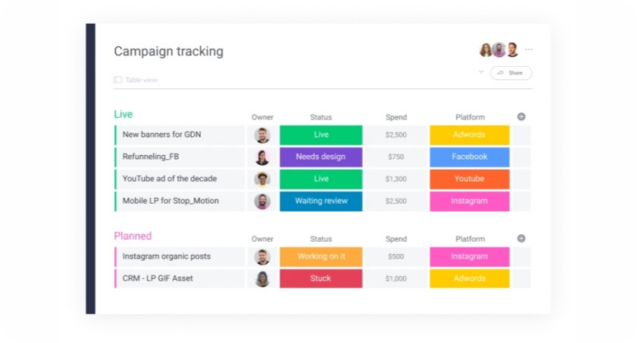 Marketing Campaign Playbook | Podium