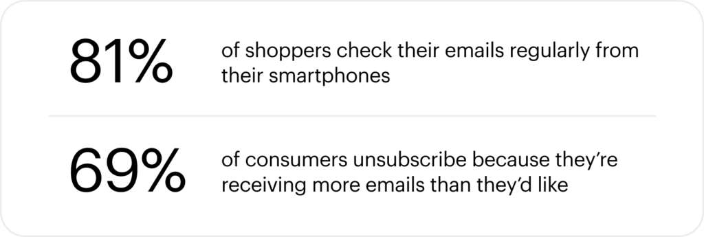 multi-channel communication email stats