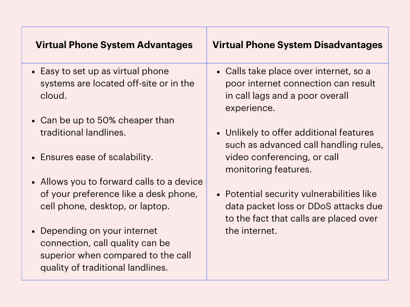 virtual phone system chart