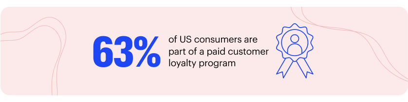 customer loyalty program Amazon