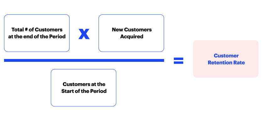 customer retention rate