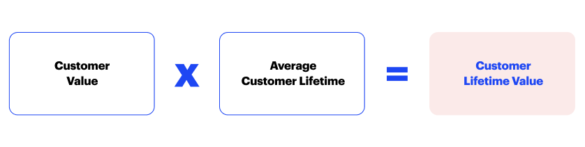 customer lifetime value