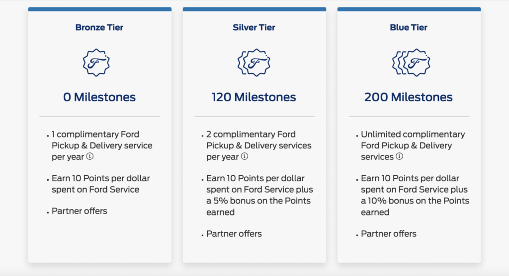 Ford loyalty program