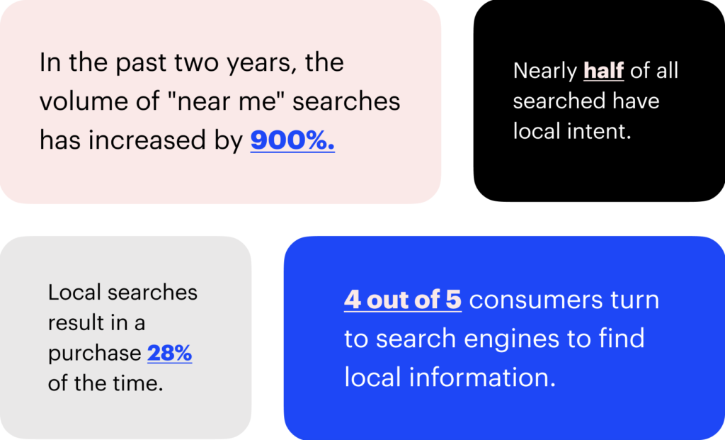 local marketing statistics