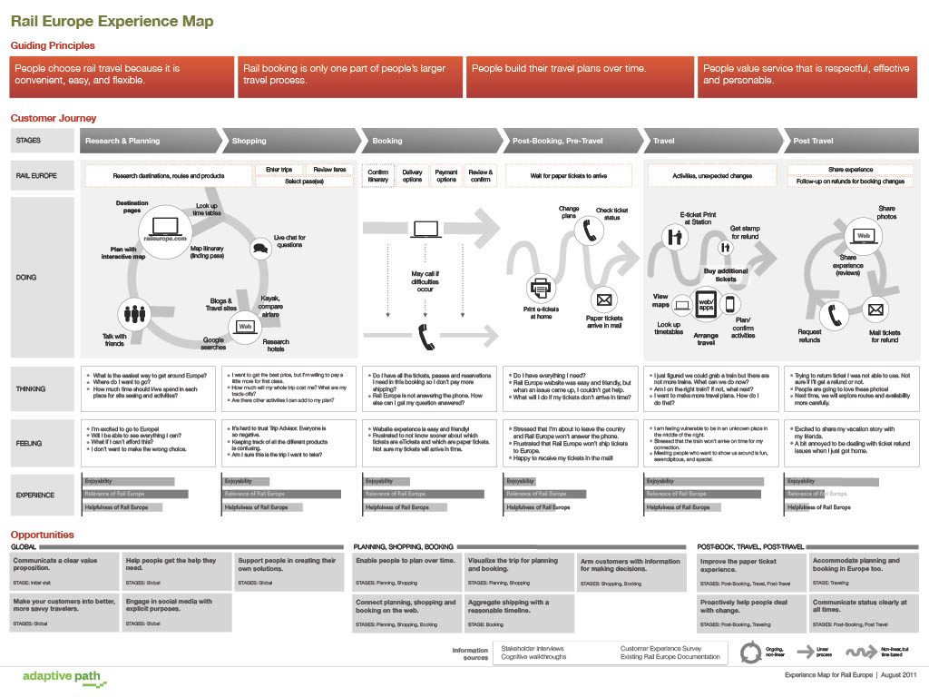 rail europe example