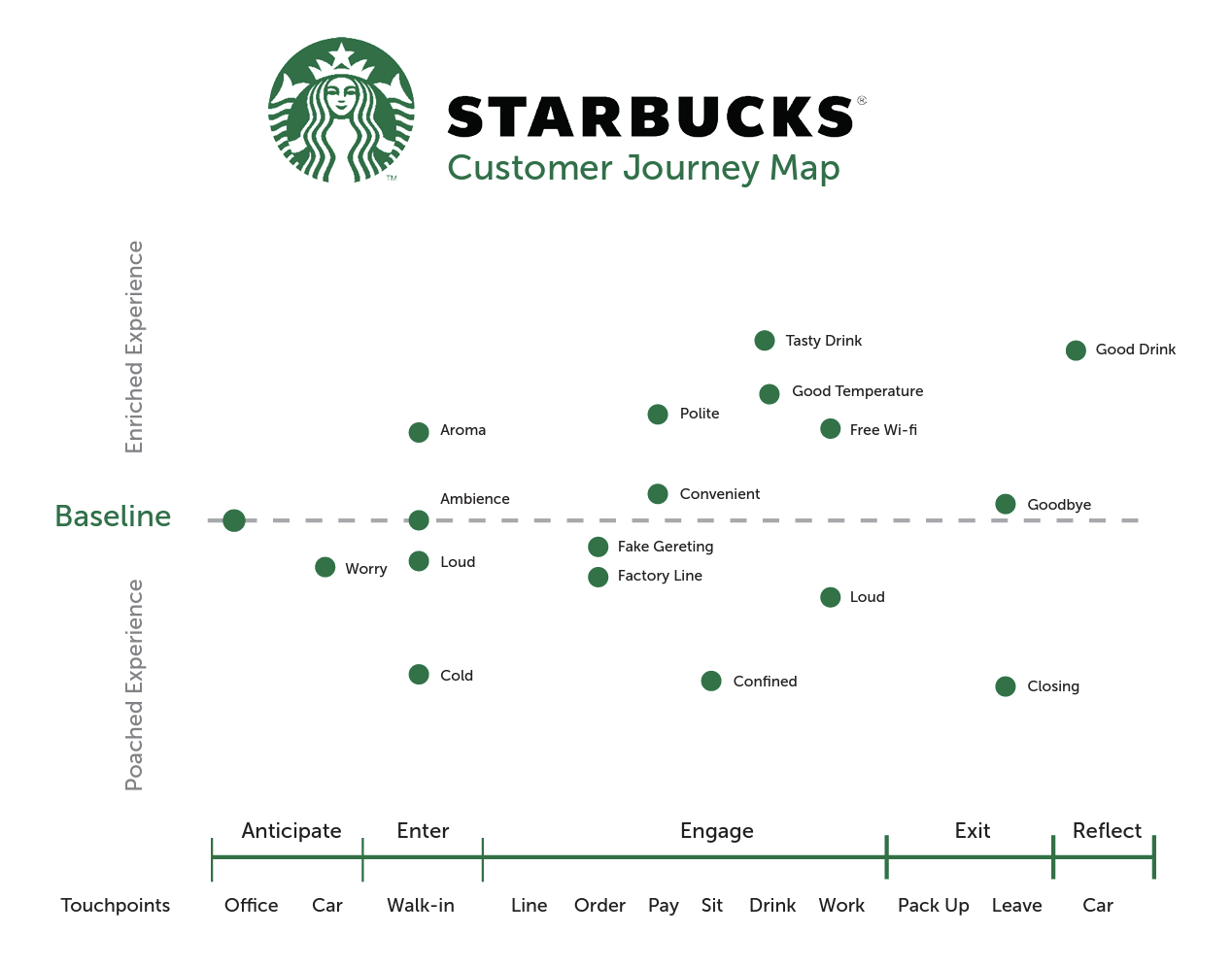 starbucks example 