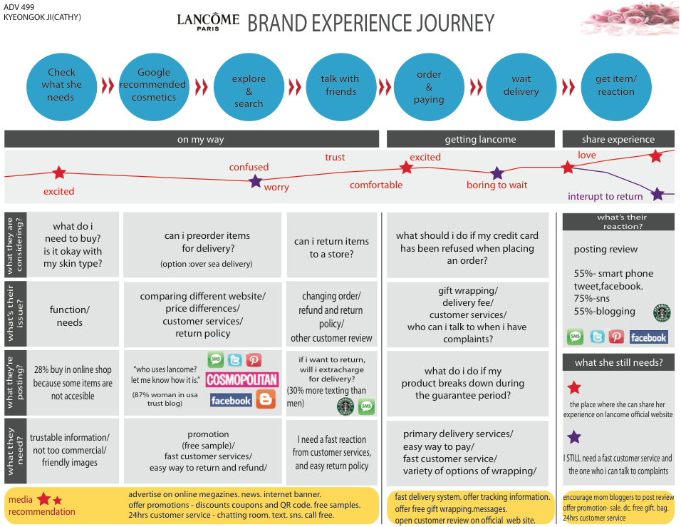 lancome example