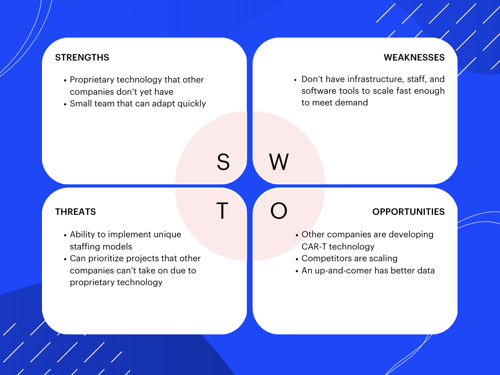 Podium SWOT template