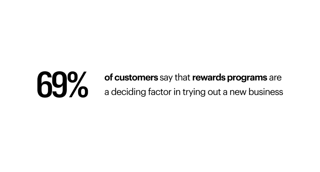 69% of customers - rewards program stat