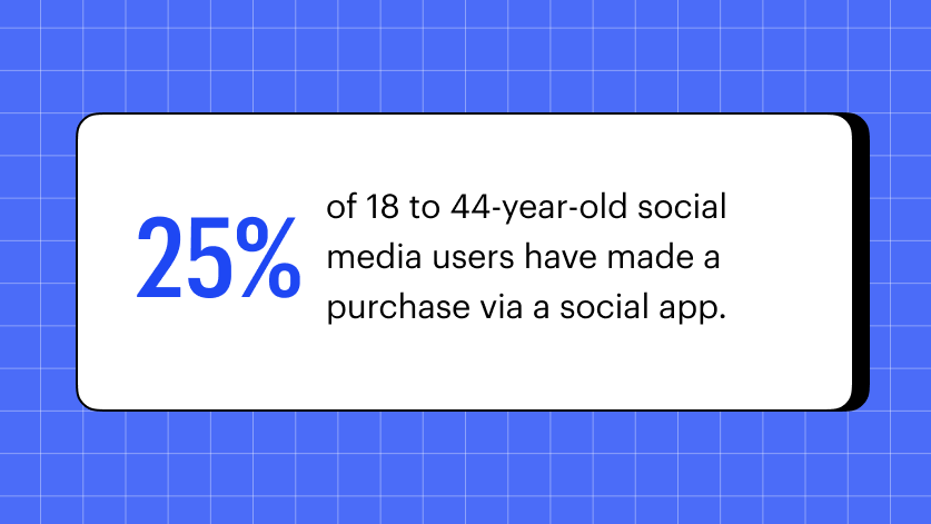 Social media app purchases stat