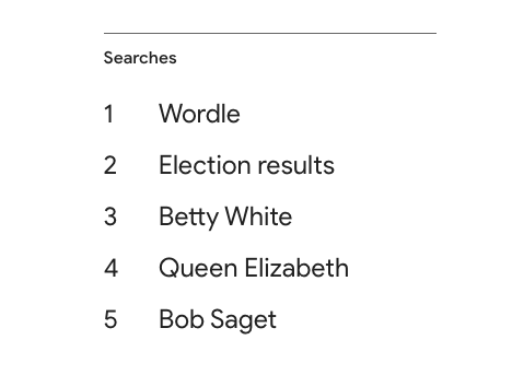 Top Google searches 2022