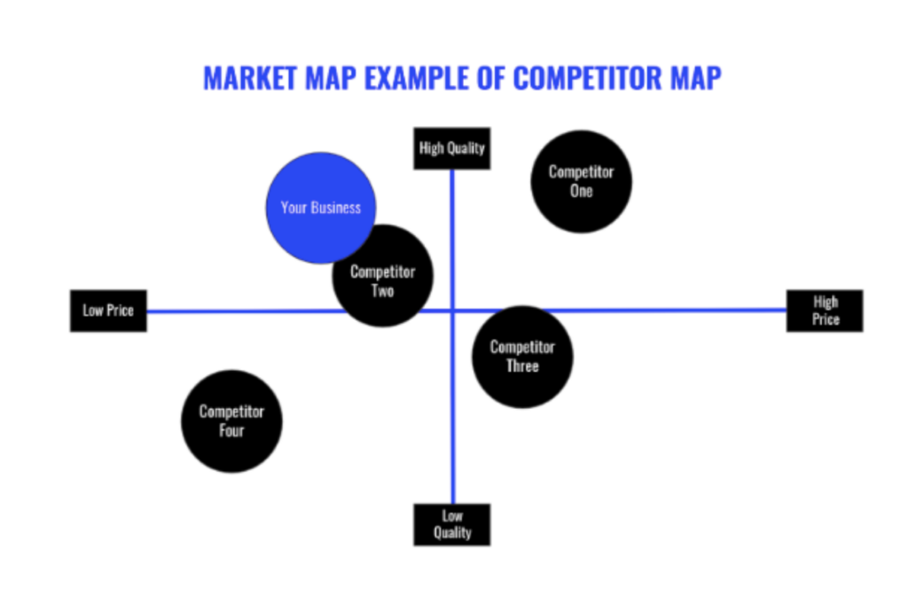 example of market mapping