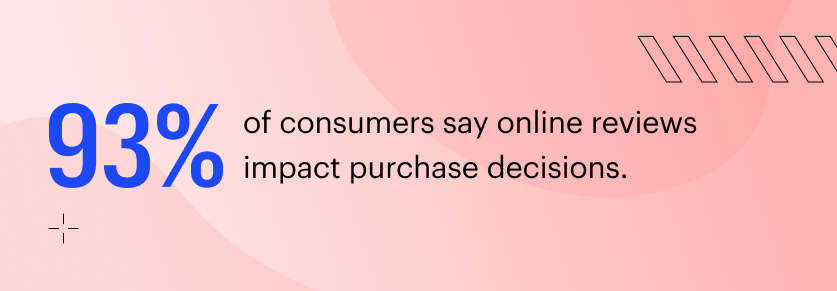 Online reviews impact purchase decisions.