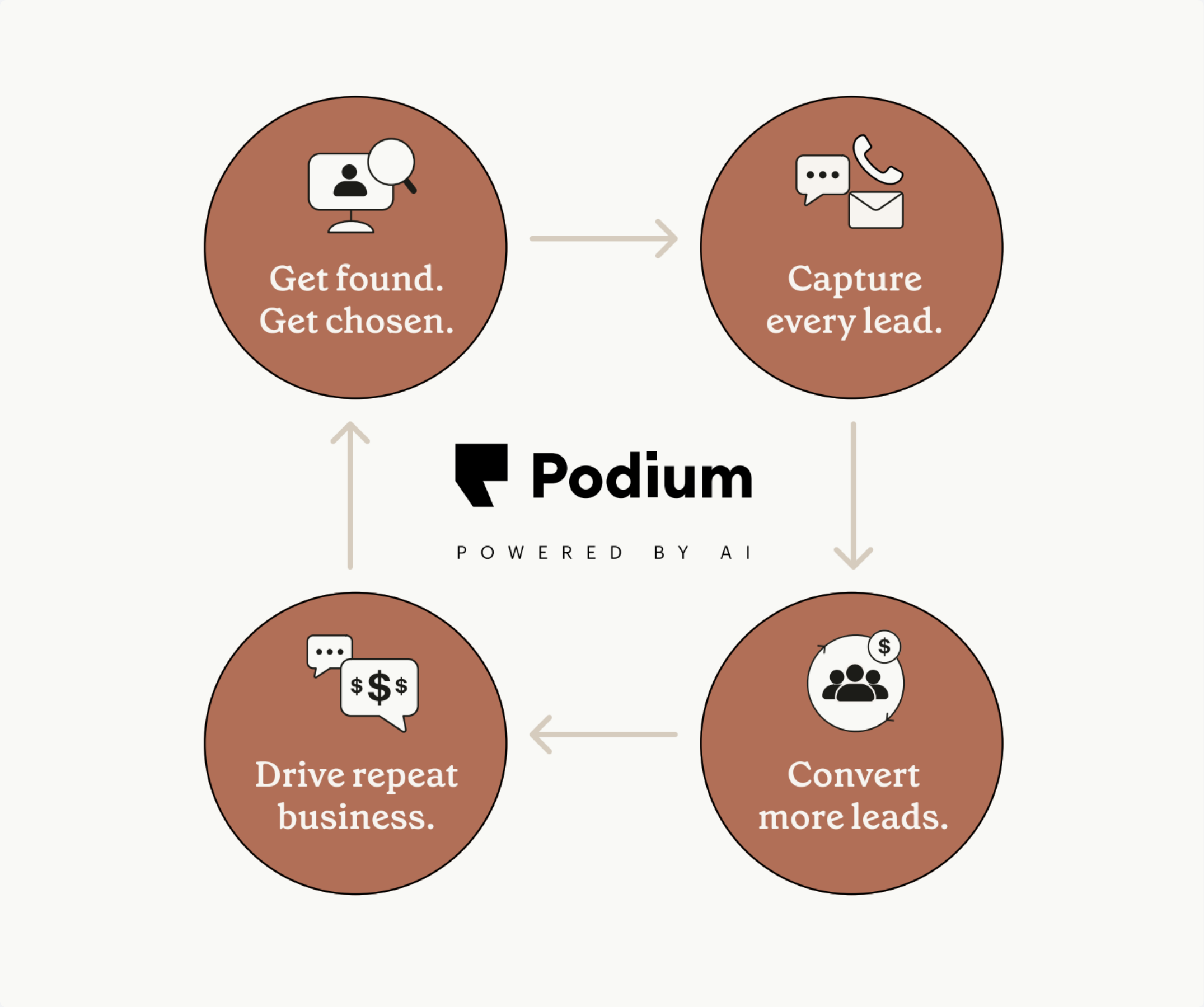 2025 Growth Checklist for Furniture, Appliance, and Mattress Businesses